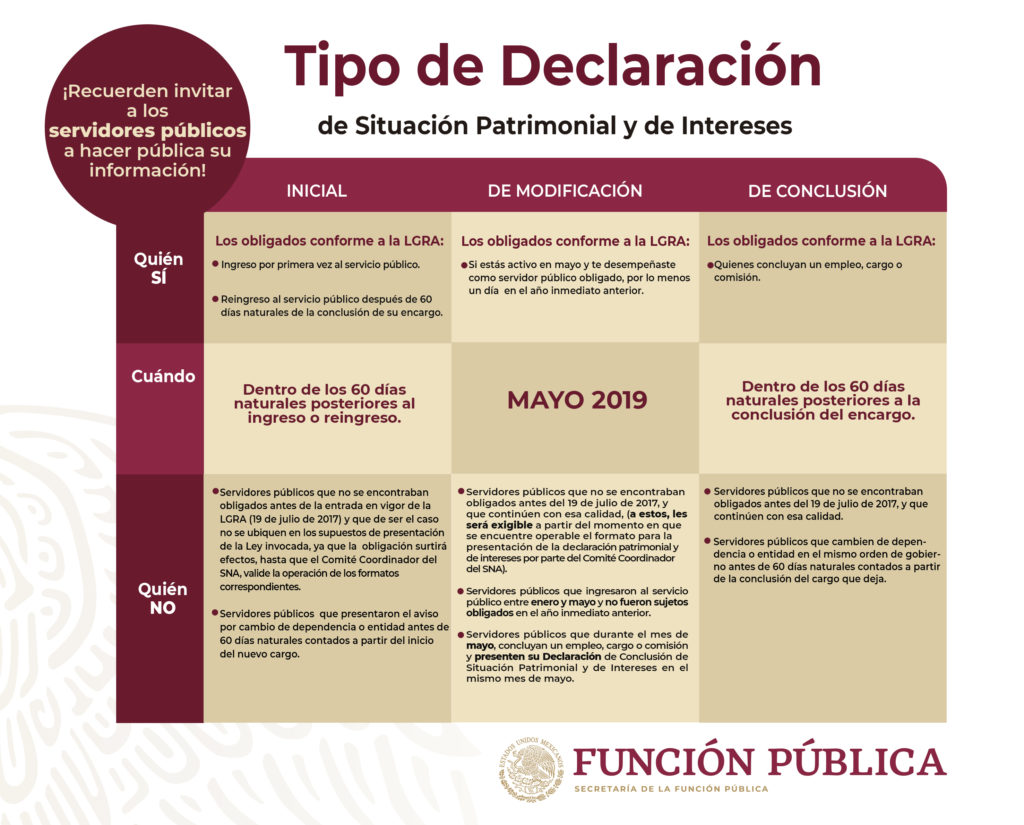 TIPOS DE DECLARACIÓN